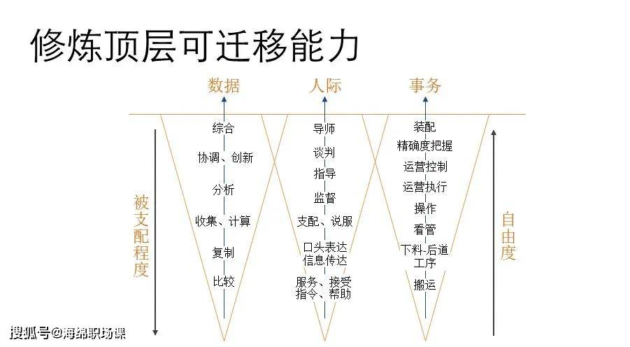 可迁移技能有哪些形容词