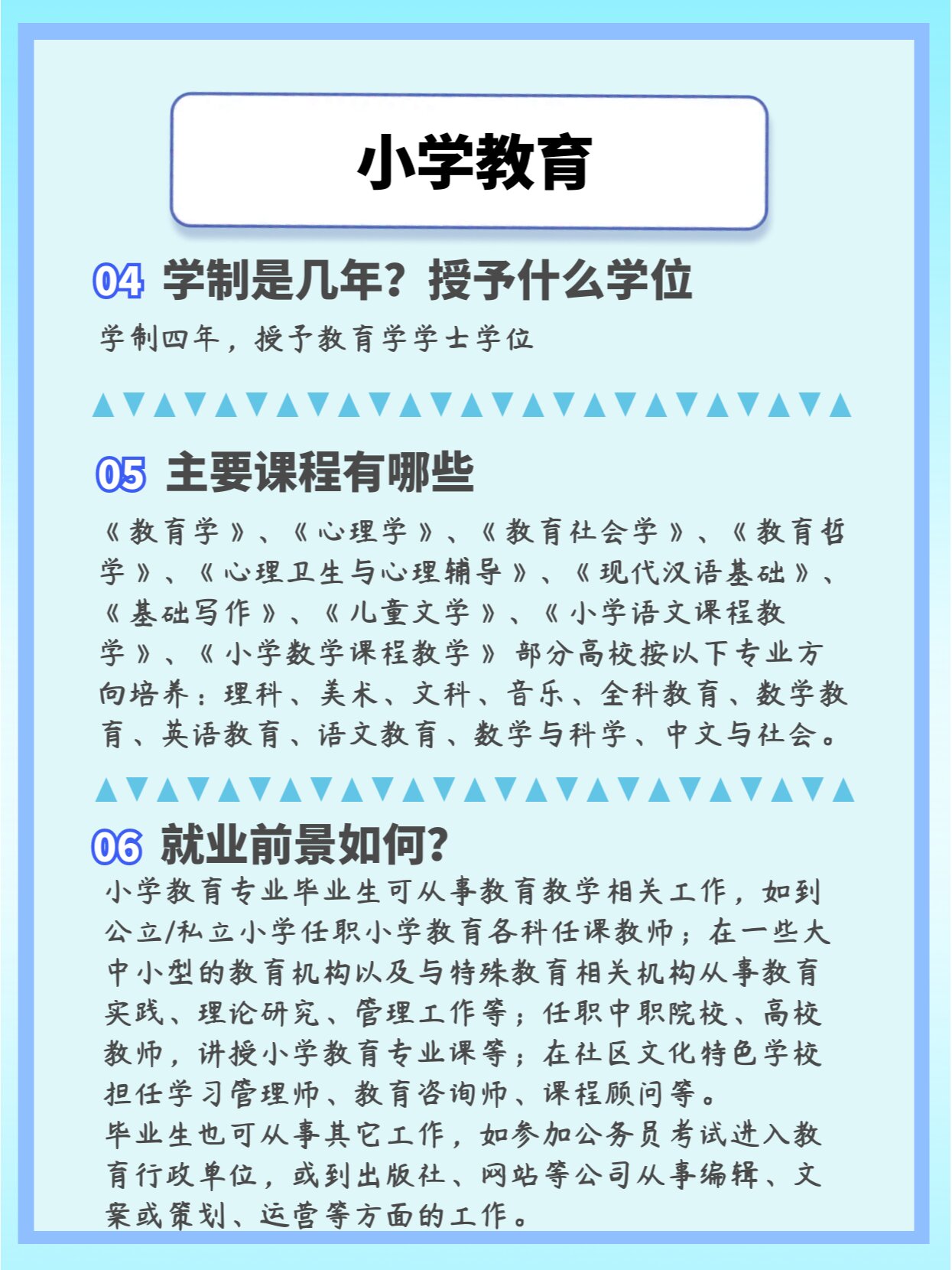 小学教育专业介绍怎么写