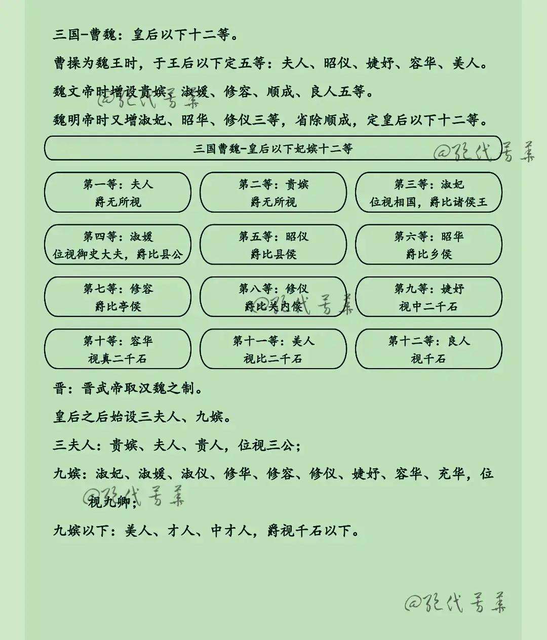 古代嫔妃等级百度百科