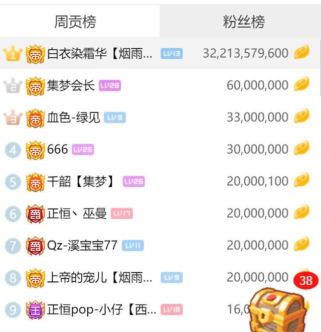 虎牙公会最高等级是什么