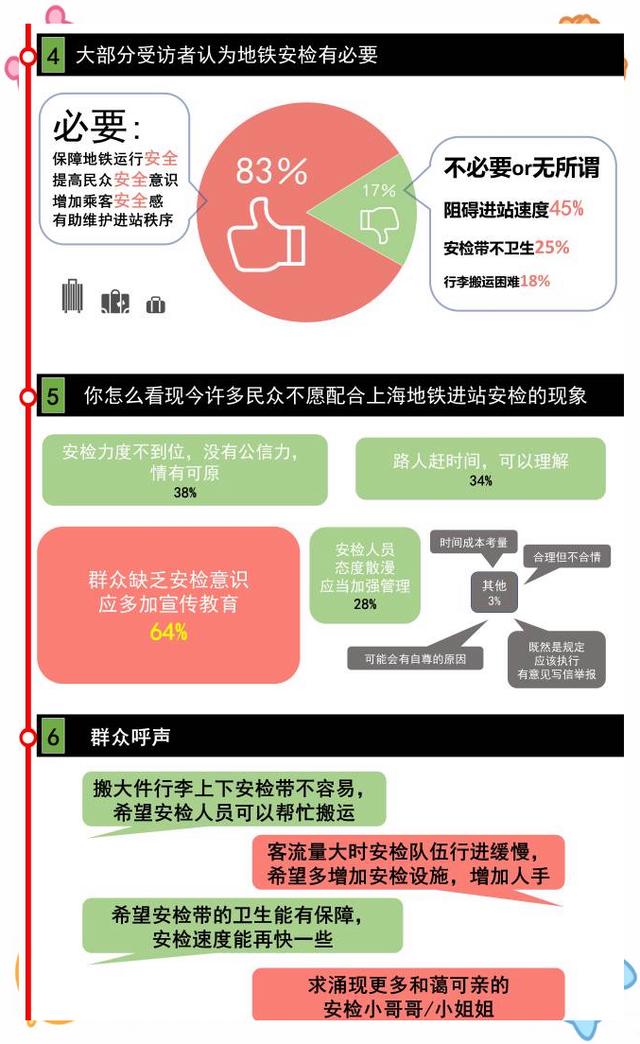 地铁安检的基本知识是什么内容