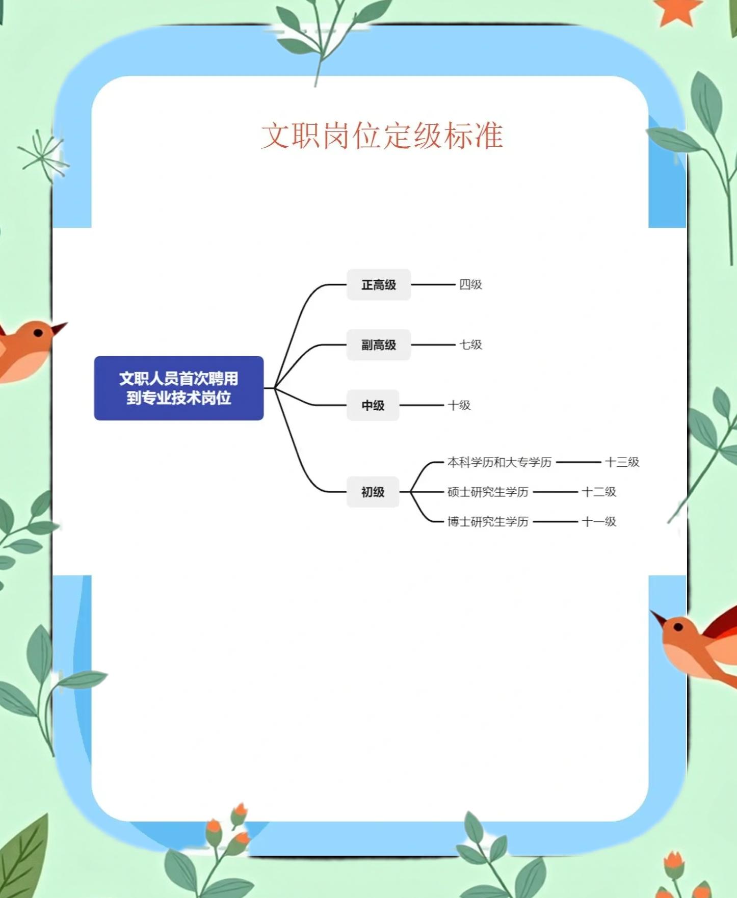 做文员的基本要求是什么呢