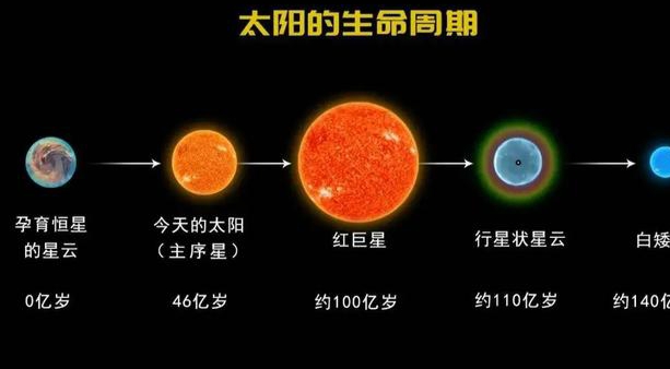 2032年地球要灭亡是真的吗
