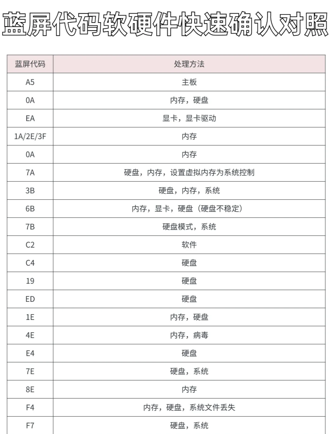 蓝屏代码0x0000007b的解决方法文库