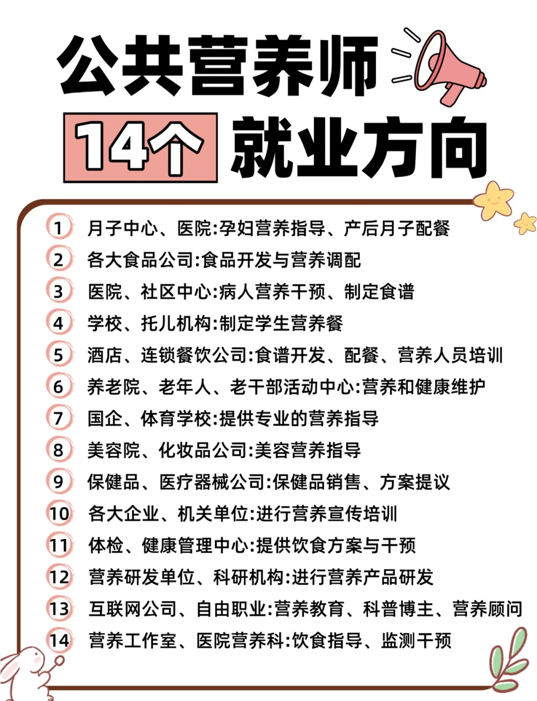 关于营养师可以自学考证么