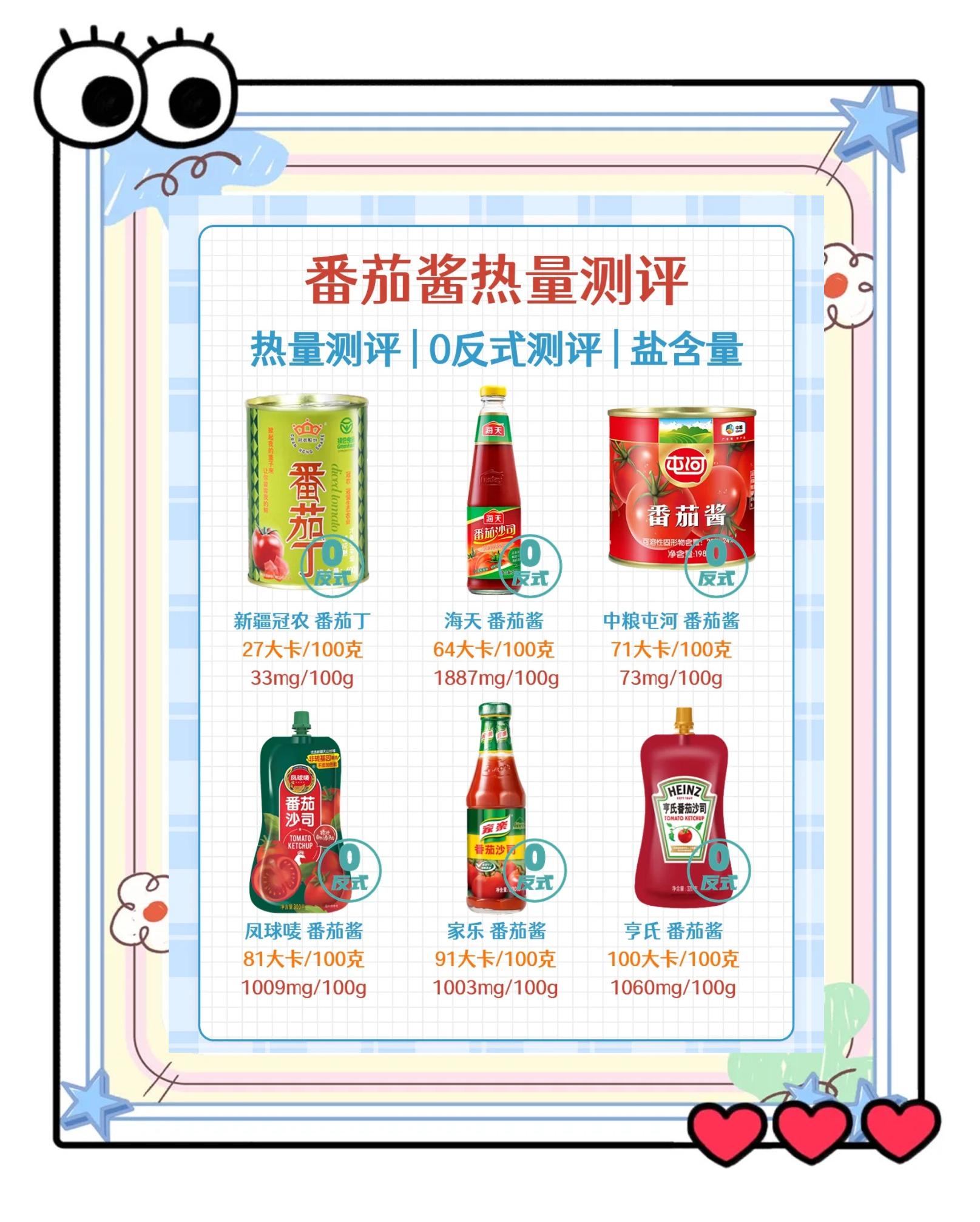 一百克西红柿的热量是多少