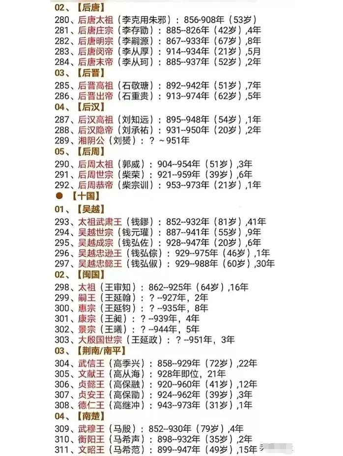 古代皇朝排列顺序