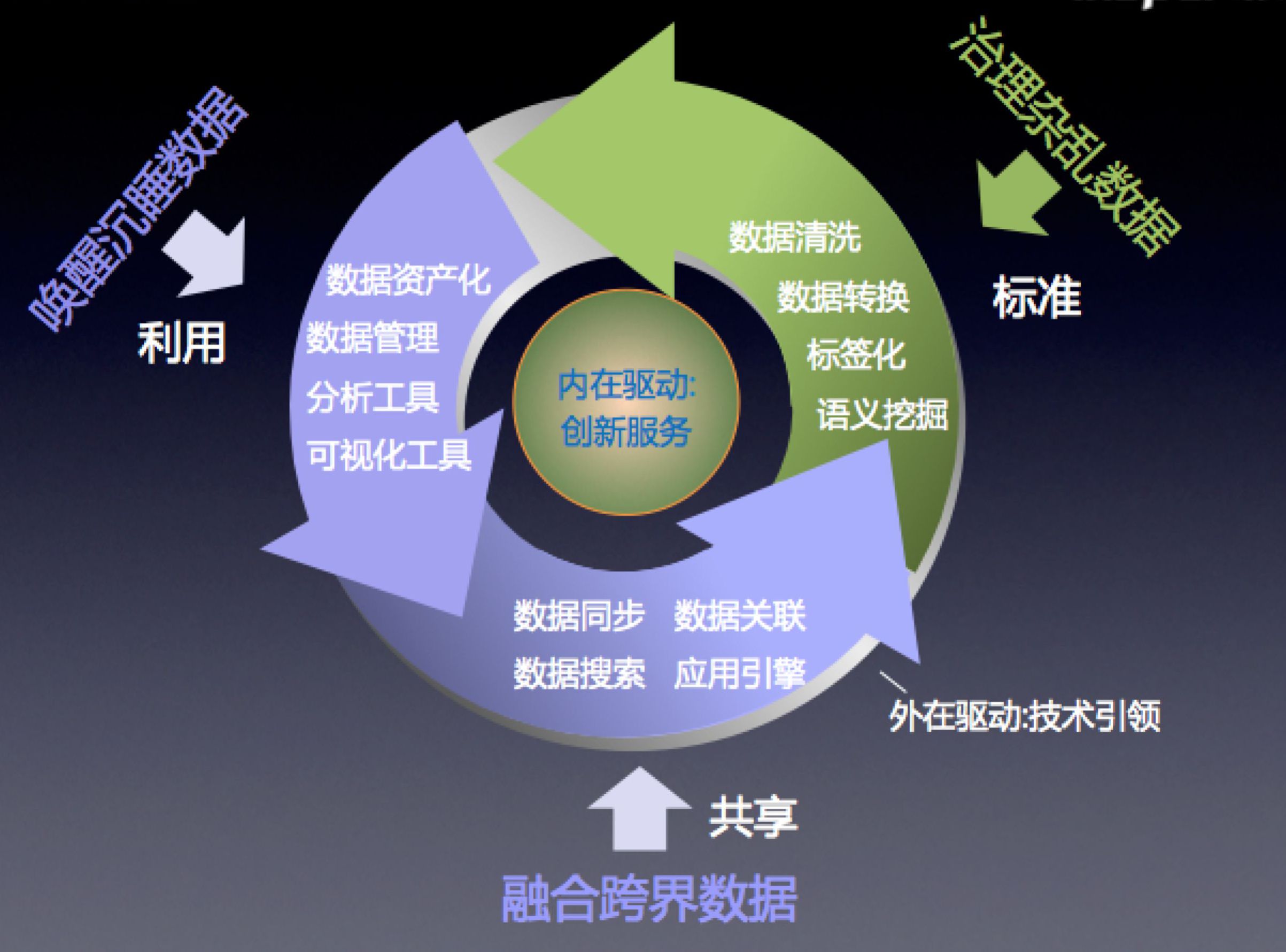 数据有效性怎么设置多个选择